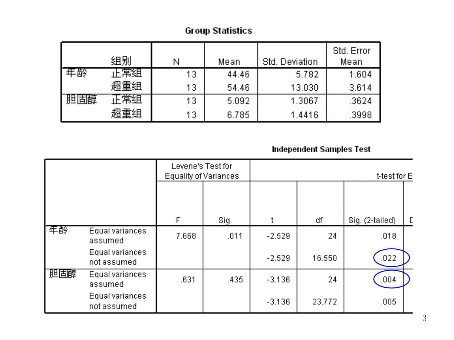 协方差分析完整版本