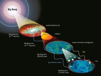 阿里原初引力波探测计划：揭秘宇宙诞生之谜