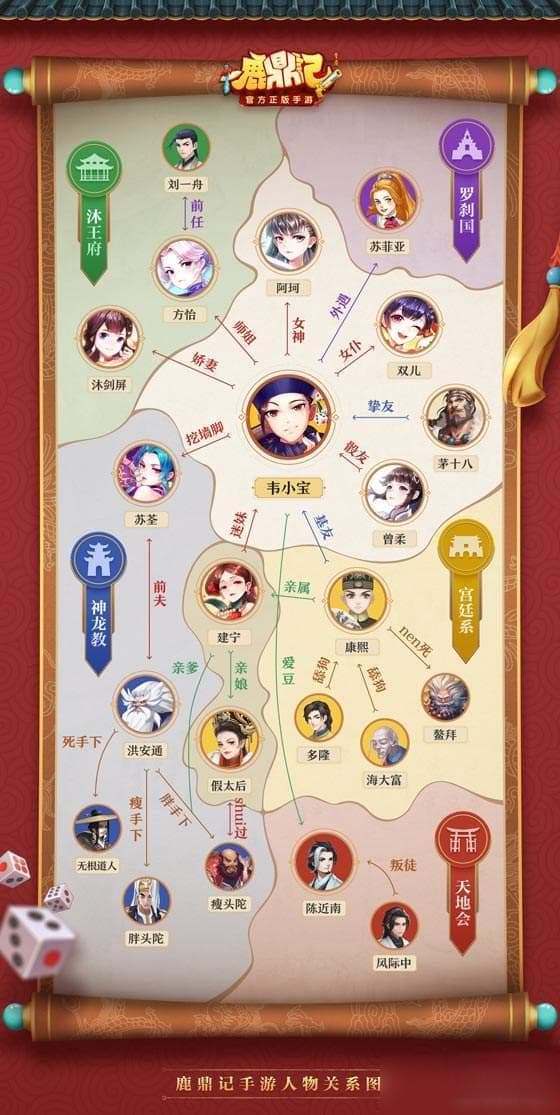 《鹿鼎记》手游人物关系图详解：五大势力背景全解析