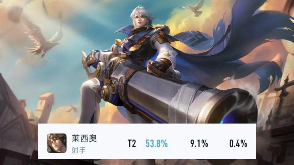 王者荣耀：莱西奥赛季加强，胜率53.8%登顶射手榜