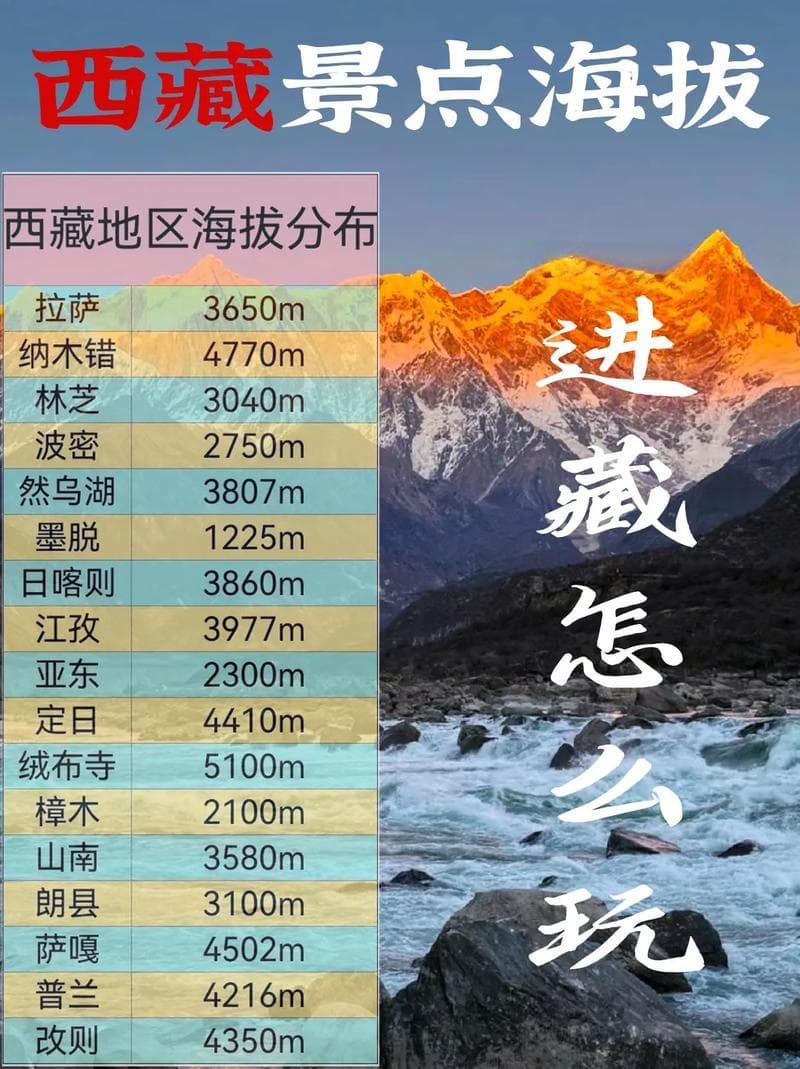 海拔高度查询：全面掌握全球任意地点的高度信息