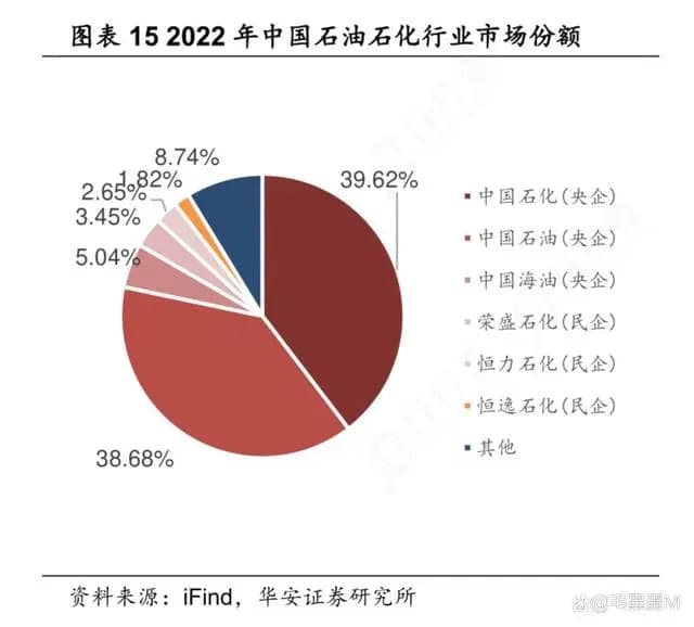 四句话讲清楚石油化工行业到底是什么？