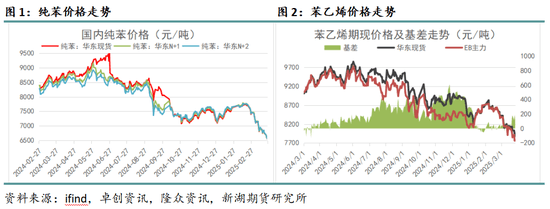 纯苯-苯乙烯4月报：需求变动有限，关注供应扰动