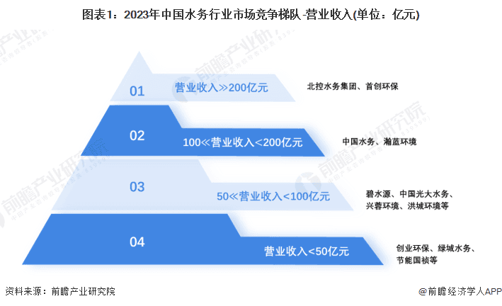 2024年中国水务行业竞争格局及市场份额深度分析