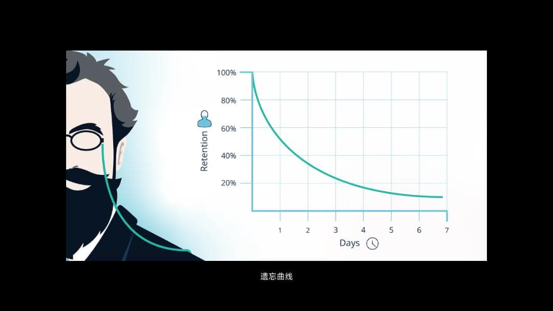 设计原则之一致性