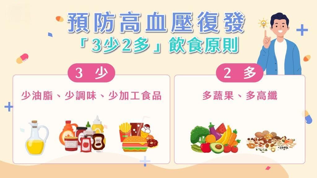 降低高血壓风险，「3少2多饮食原则」及「4大日常习惯」是关键！