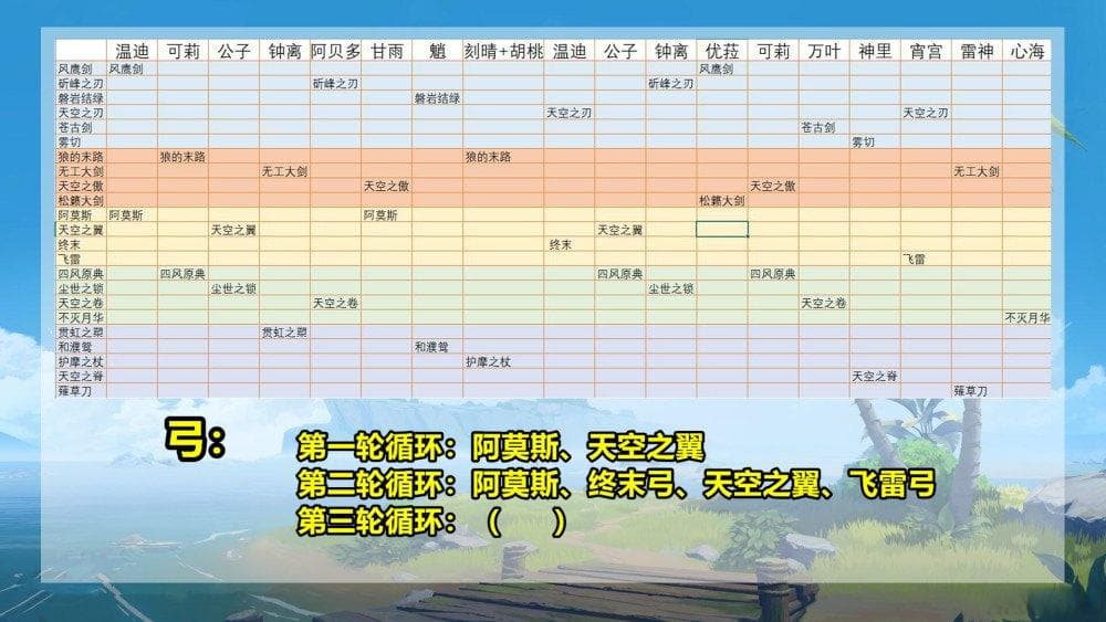 原神五星武器概率 原神五星武器概率分析