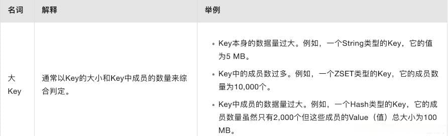 Redis中的大key和热key问题及其解决方案