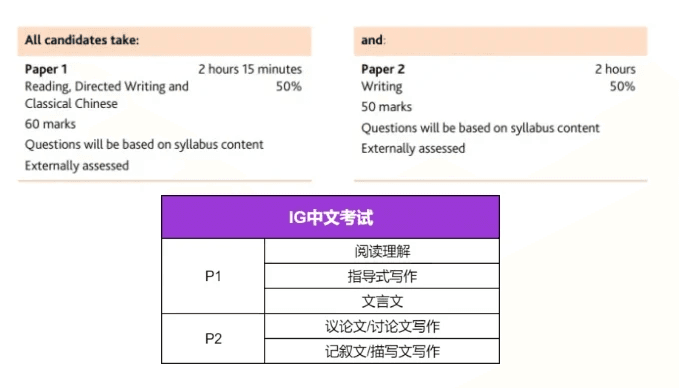 IGCSE中文P2“重难点”之议论文：让你轻松驾驭考场高分作文️