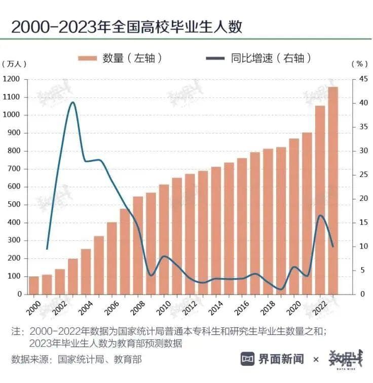 大学生就业率最高的专业排行，读研就选这些