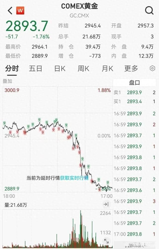 黄金大跳水与人民币大涨：全球经济多重因素交织中的消费与投资抉择