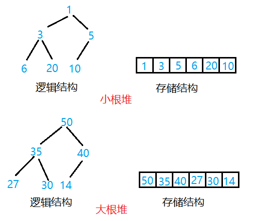 数据结构之堆(Heap)详解