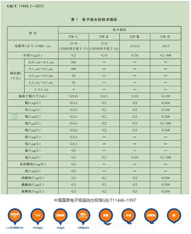 半导体工业超纯水标准及水质颗粒物检测（液体粒子计数器）仪器选型