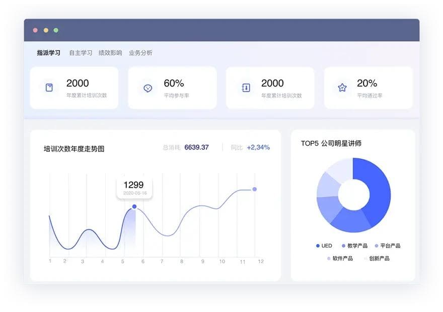 培训微笑服务员工的方法