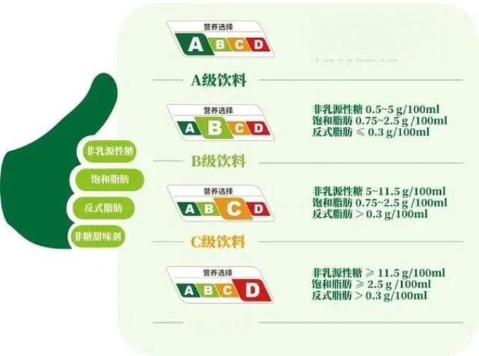 饮料有了“营养选择”分级标识，给孩子挑选饮品应注意这些