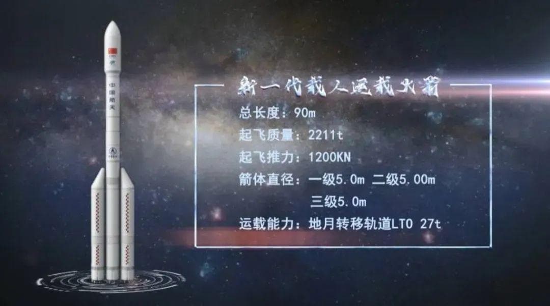 我国载人登月画面“提前曝光”：月球没有火箭，航天员怎么返回地球