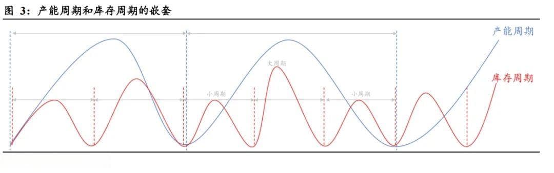 宏观周期定位：两期叠加的周期之末
