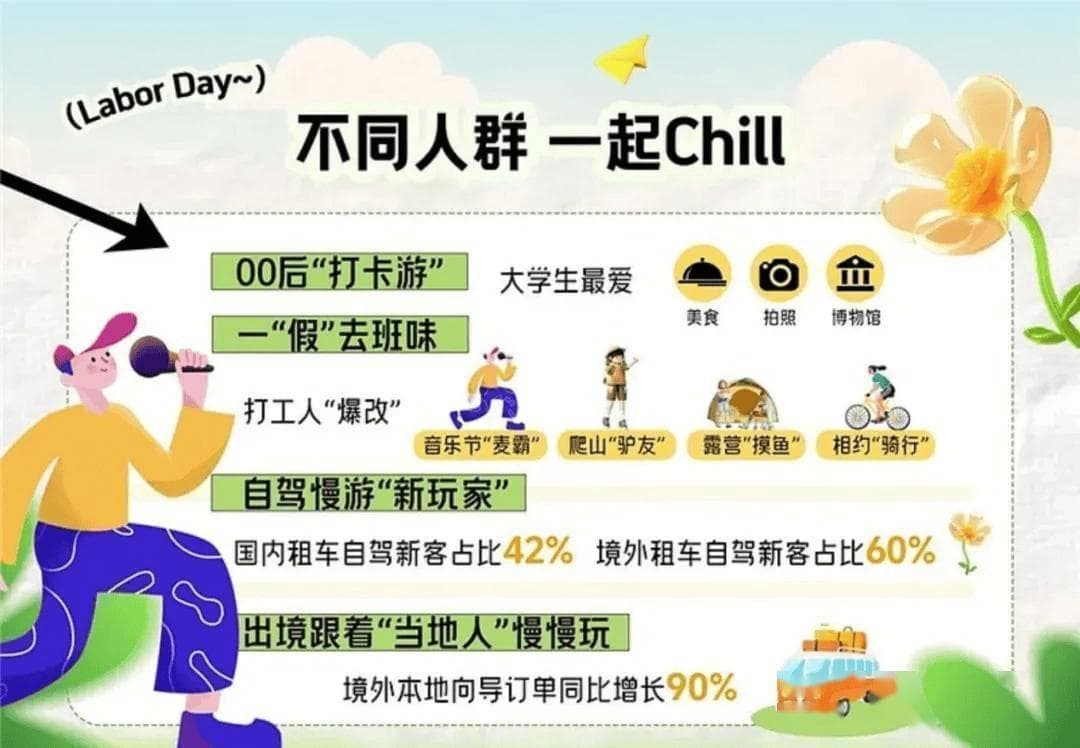 “五一”旅游迎高峰：中长线游占比56%，县域市场增势迅猛