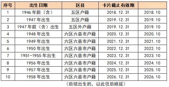 福州敬老卡常见问题解答