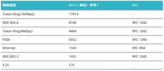 Ethernet帧MTU最大值验证方法