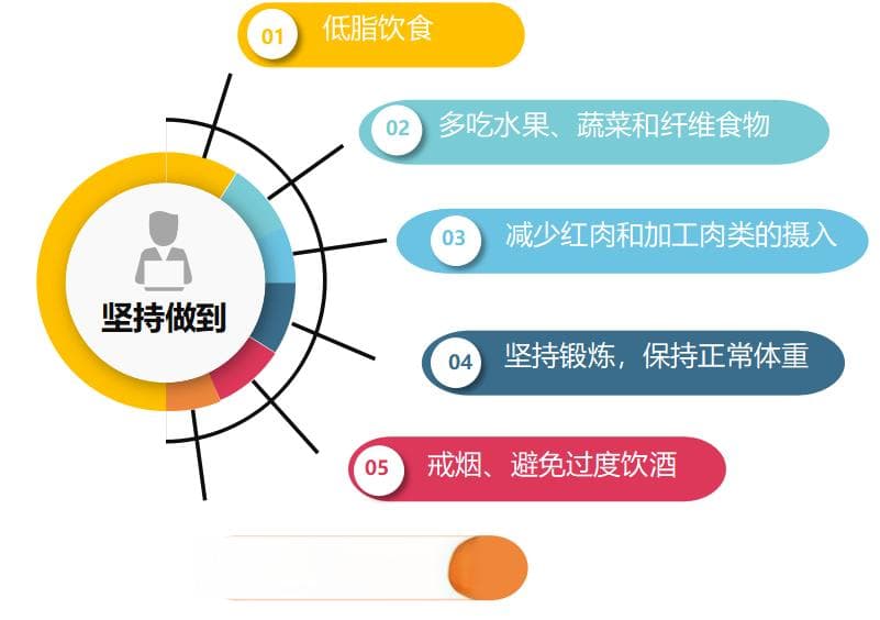 解密肠道息肉丨体检发现「肉疙瘩」，该怎么办