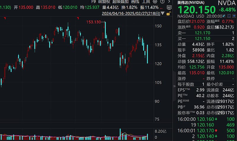 美科技调整下的深度思考：国内科技与投资应对之道