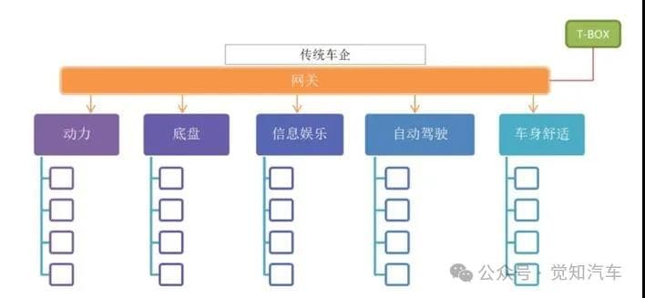 新能源汽车T-BOX介绍