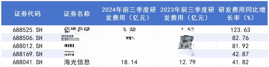 透视科创50成分股三季报：过半公司净利增长 “科特估”产业链景气有望回升