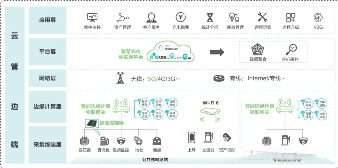 智慧充电桩破解新能源汽车充电难题，实现远程监控与智能管理