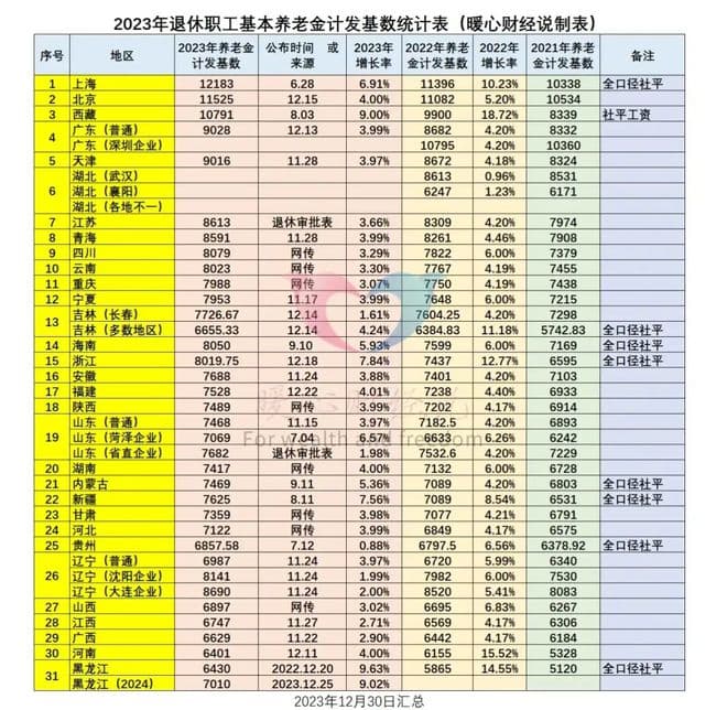 事业单位正高二级，2024年退休，40年工龄，养老金能领多少钱？