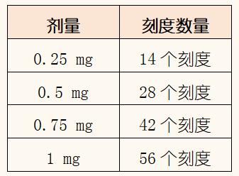 【药师说药】注射司美格鲁肽的新手，这些细节你要知道
