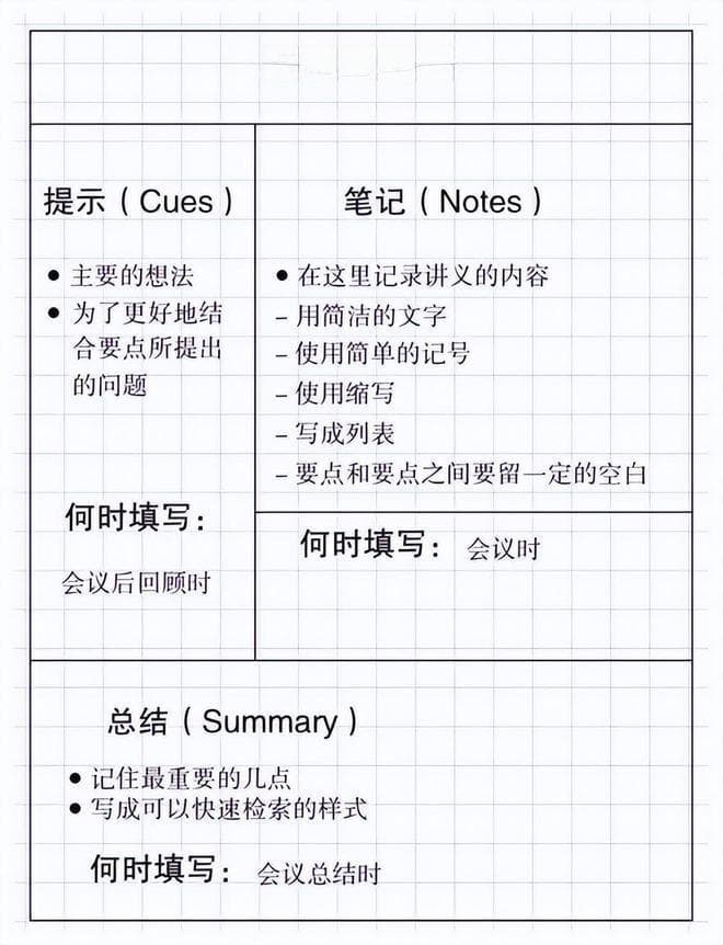 康奈尔VS高效能笔记法：谁更适合你？