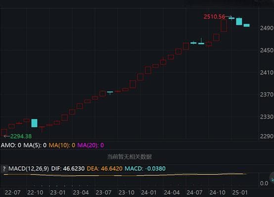 负反馈“阴影”隐现，债基净值日跌幅也可达1%，赎回压力初显