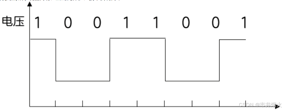 学习：ASCII码是计算机中用得最广泛的字符集及其编码