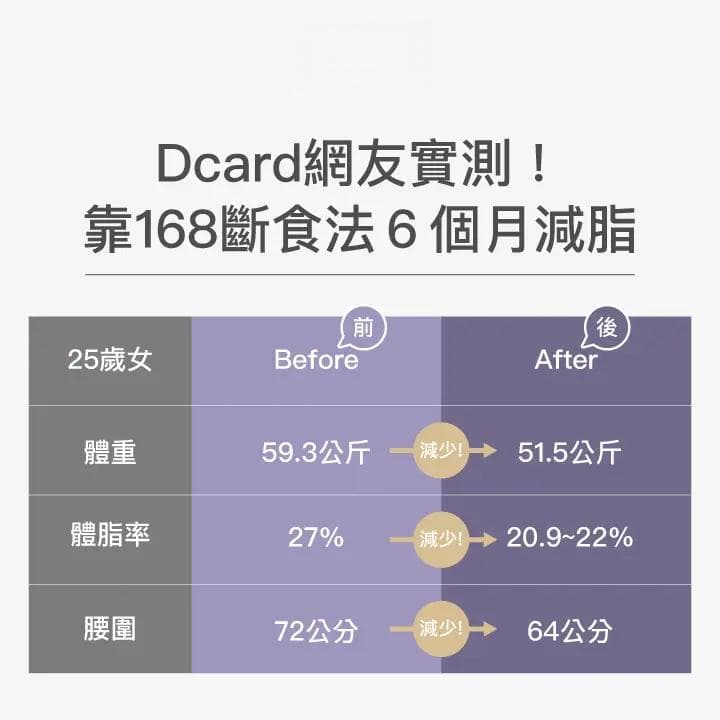 168断食法怎么吃？多久能瘦？营养师揭露减肥法懒人包！