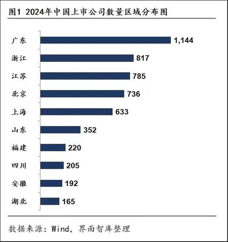 中国上市公司数量及其影响因素分析