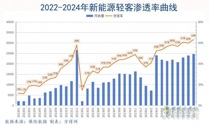 新能源轻型商用车市场转型加速——东风轻型车引领行业新发展