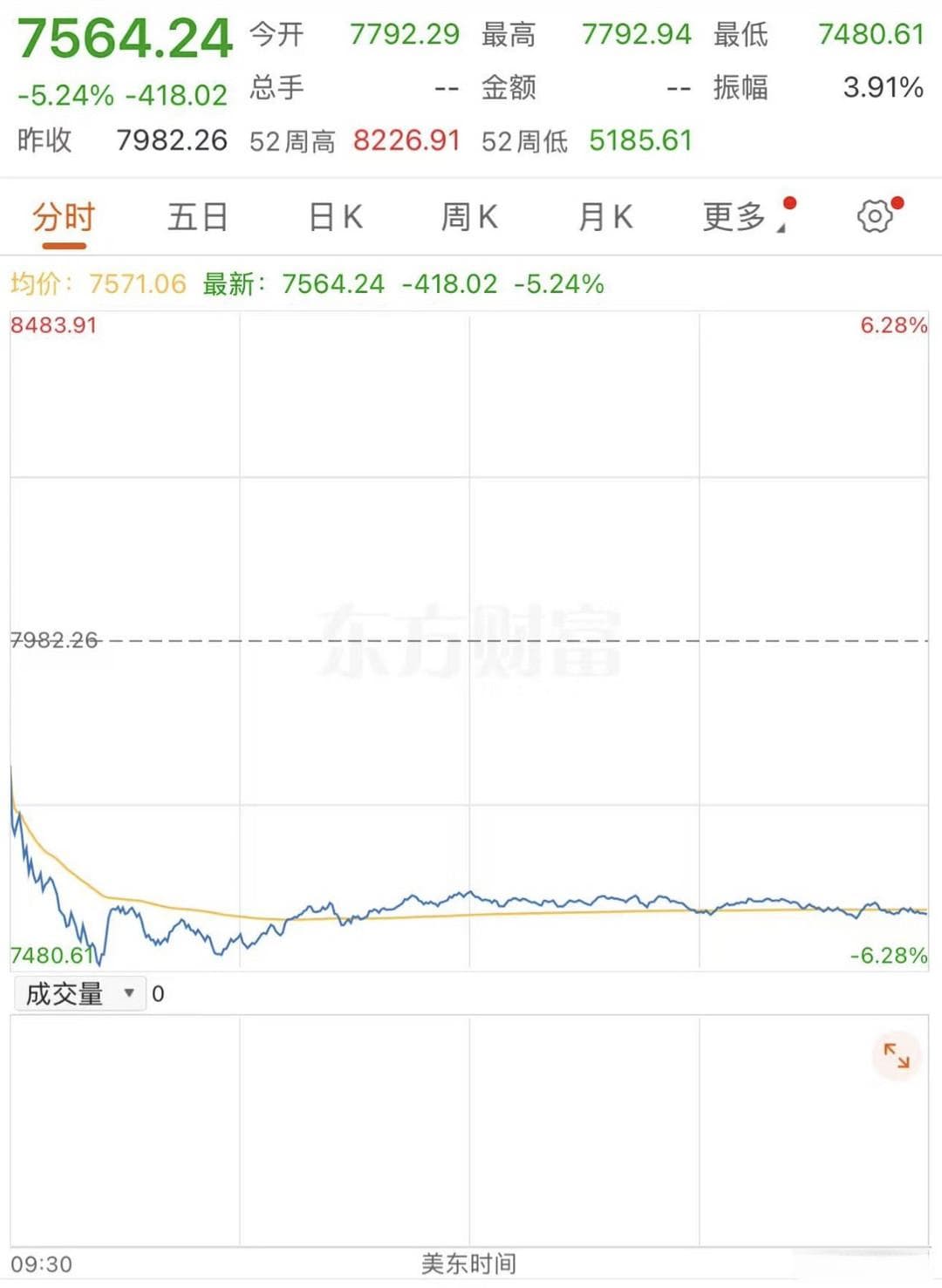 中概股突然跳水6%，到底发生了啥？