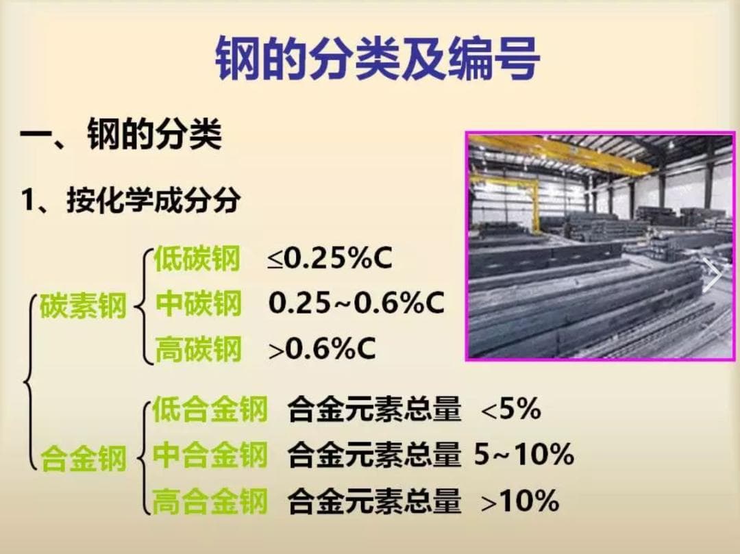 钢的分类和命名方法