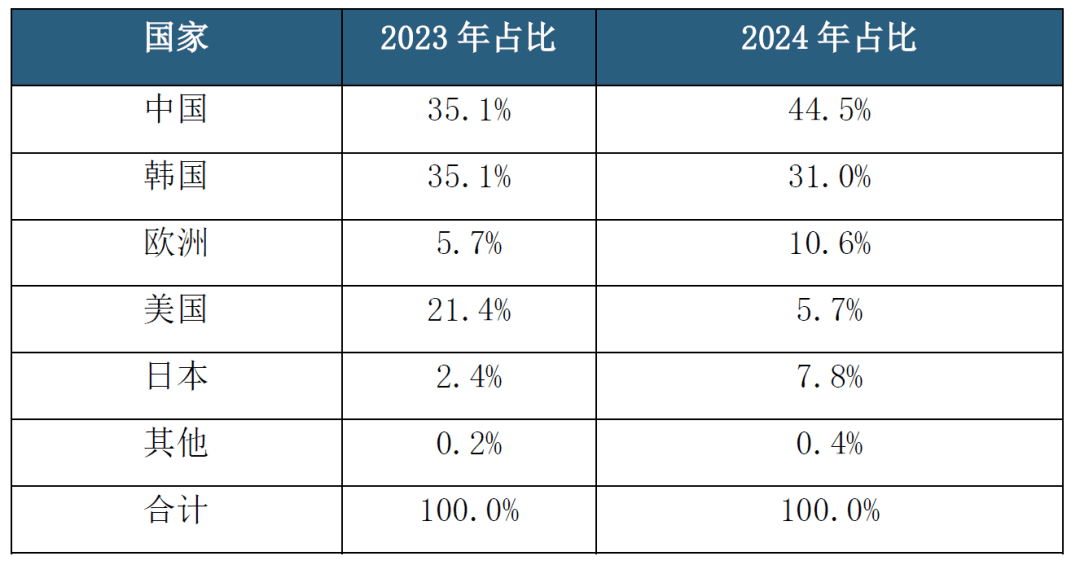 一辆氢能重卡可节约36万，氢能车高速免费应全国推广