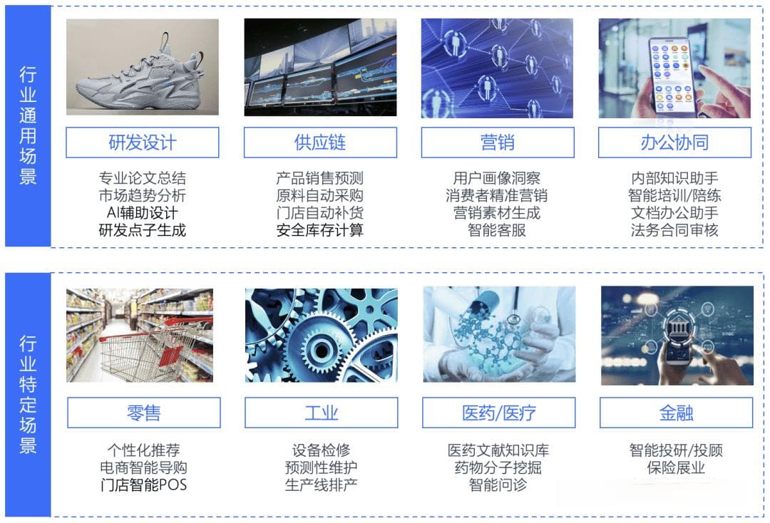 对AI大模型应用场景的深入思考（上篇）