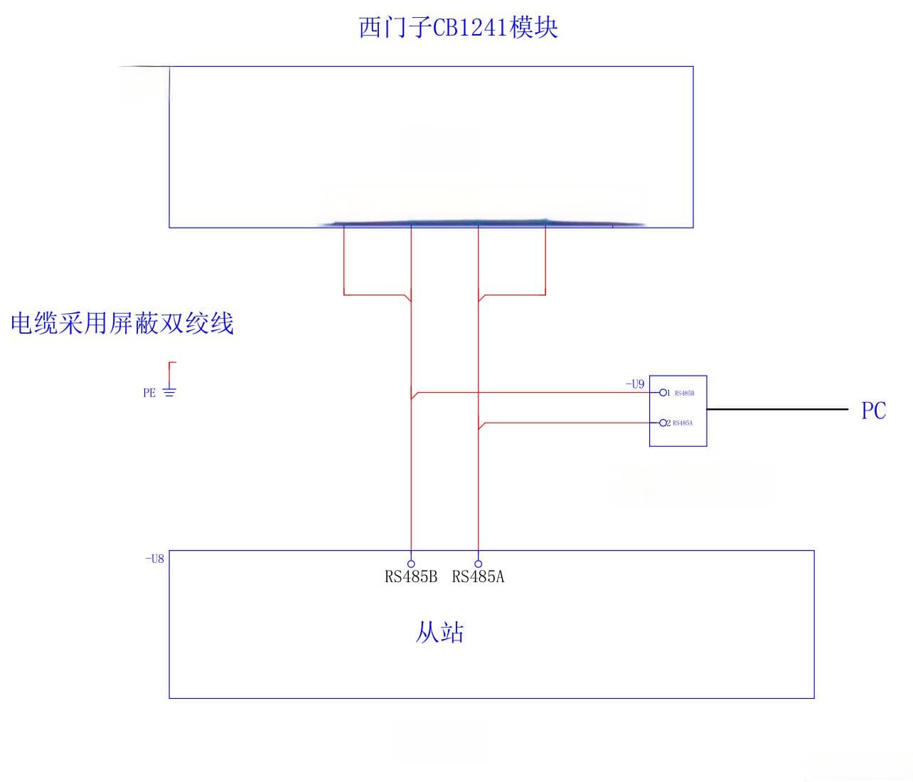 西门子1200-CB1241进行MODBUS RTU 通信