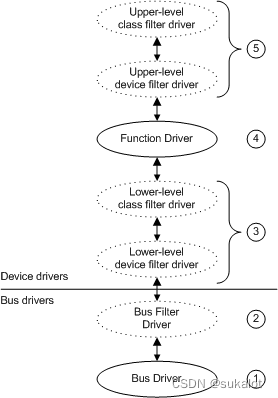 Windows驱动开发详解：设备栈原理与实践