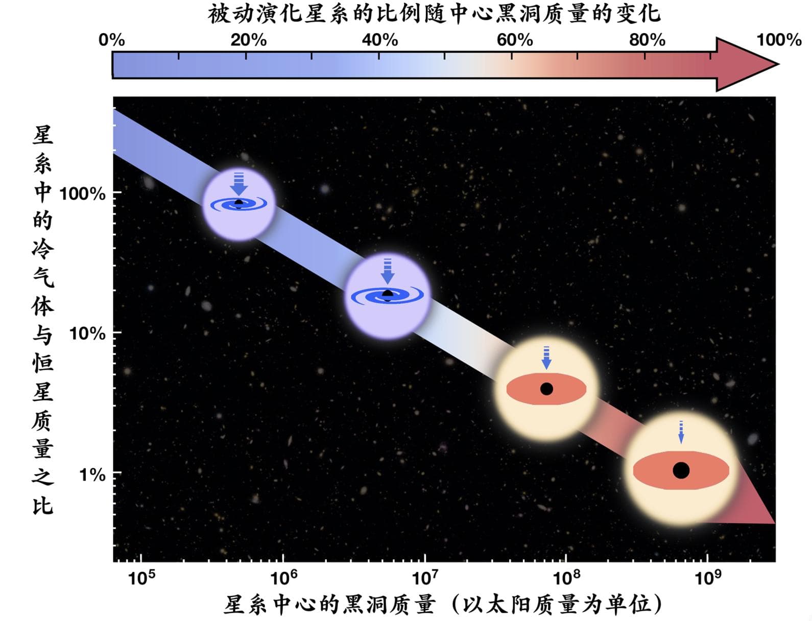 “问诊”星系“生老病死”，科学家解开半个世纪谜题