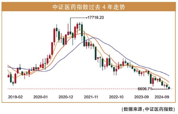 美元降息如何影响医药市场