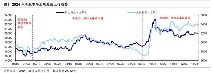 海通策略：影响港股2025年走势的五大变量