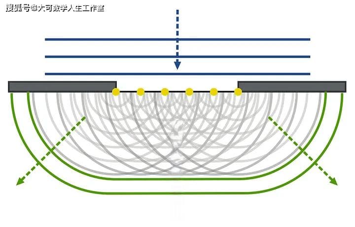 波粒二象性从何而来？