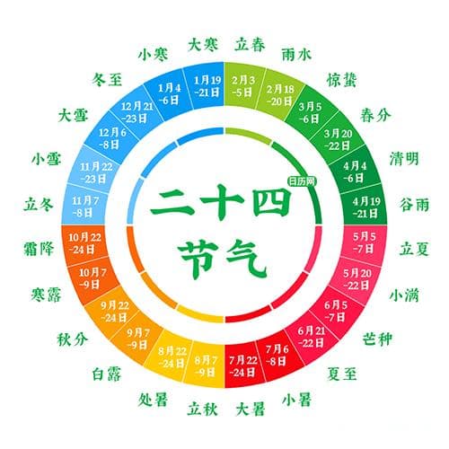 一文读懂二十四节气：时间、含义与文化内涵