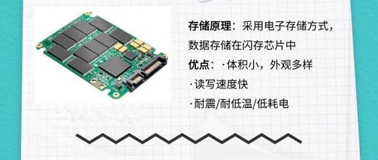 机械硬盘与固态硬盘全面对比