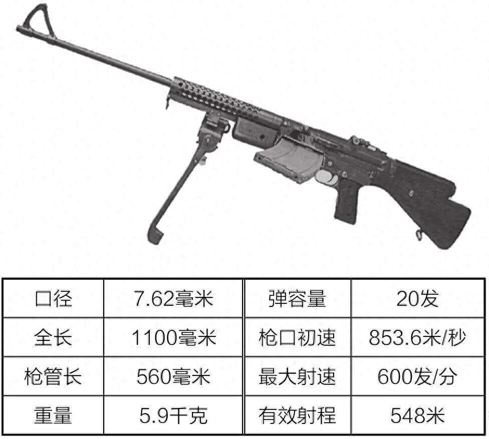 M1941轻机枪：美军在二战中的秘密武器为何鲜为人知？